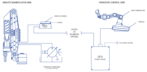 Predator Interconnect Diagram